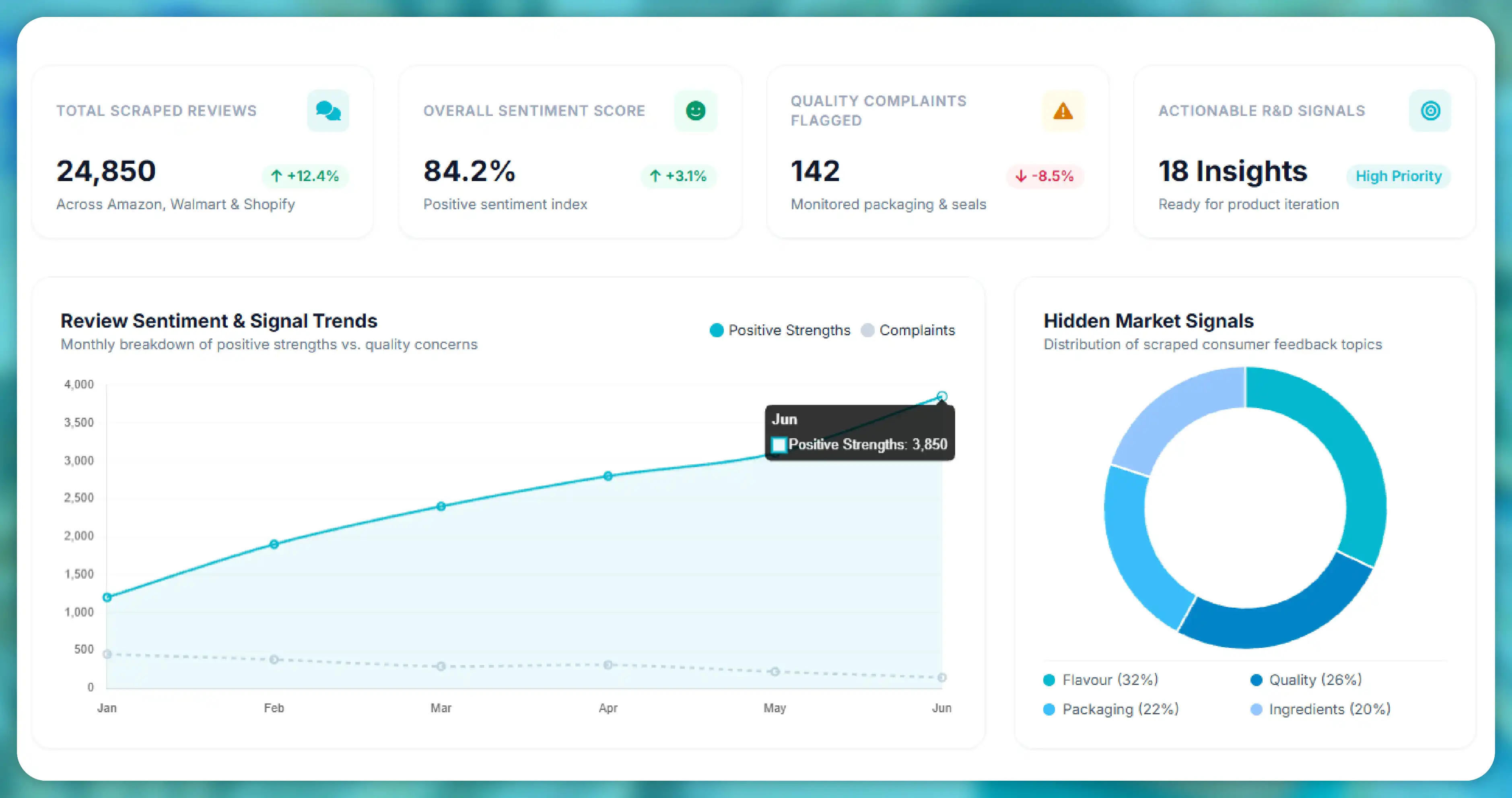 Consumer Reviews Reveal Hidden Market Signals